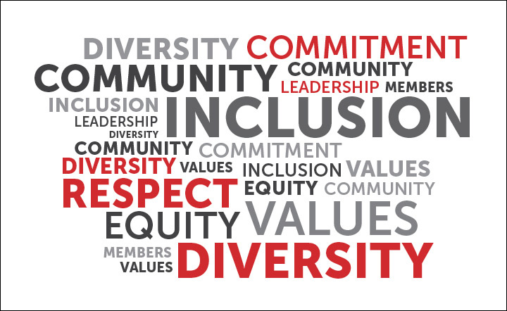 Diversity and Inclusion word collage