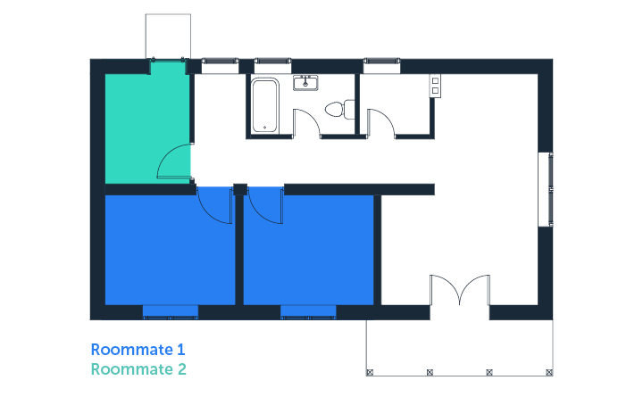 Illustration of a floorplan of a house. Two of the bedrooms are shaded blue and one of them is shaded green. Below the floorplan are the phrases "Roommate 1" in blue and "Roommate 2" in green.